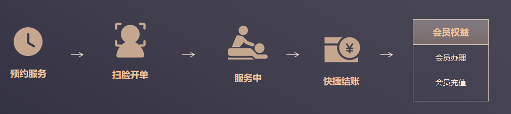 图为机器人端操作流程.png