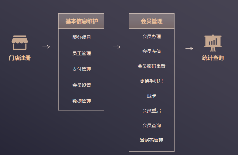 图为门店管理端.png